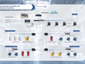 Optimize Communication Efficiency with Plants & Manufacturing Facilities Intercom System